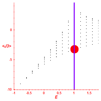Peres lattice <J3>